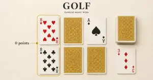 Six-card Golf layout with a matching column of eights highlighted as zero points, alongside a draw pile and discard card.