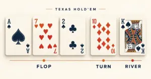 Texas Hold'em community cards grouped into the three-card flop, one-card turn and one-card river on a cream background.